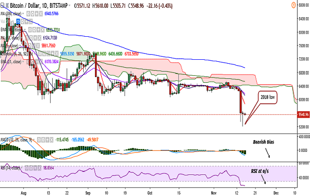 Litecoin – the silver to Bitcoin’s gold?