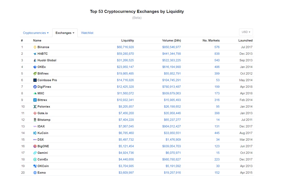 coin market capitalization ranking