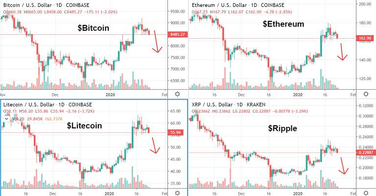 why crypto is going down today