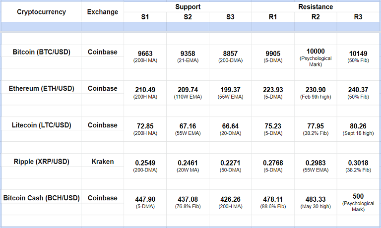 Crypto resistance support Crypto resistance support